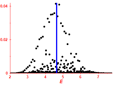 Strength function
